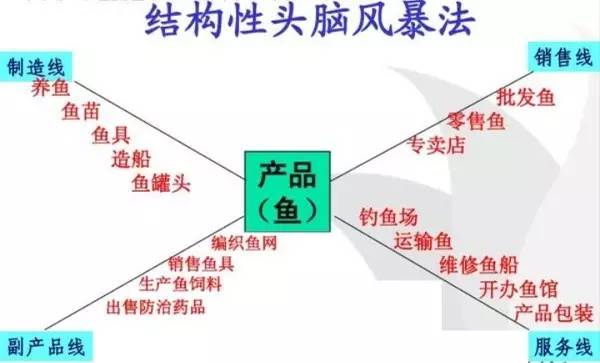 syb创业培训课第七步,syb培训项目创业计划书