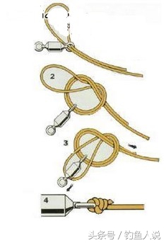 以前钓鱼的老鱼线绑法,九种钓鱼绑线方法动图示范