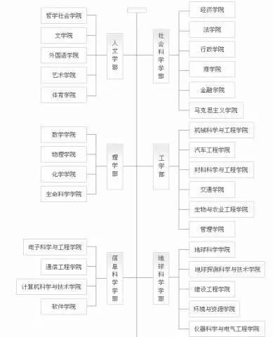 综合大学怎么找导师联系方式,本校很厉害的导师怎么联系