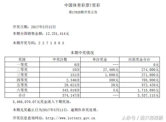 18090期七星彩开奖号码,彩票体彩7星彩第18045期中奖号码