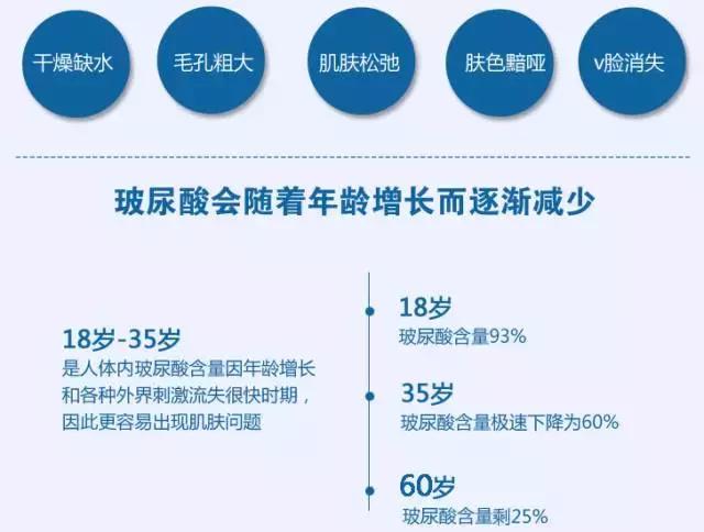 人人都涂的玻尿酸原液，它到底有什么用？