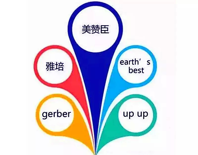 全球奶粉排行榜10强哪个奶粉好,2020年奶粉排行榜10强奶粉测评