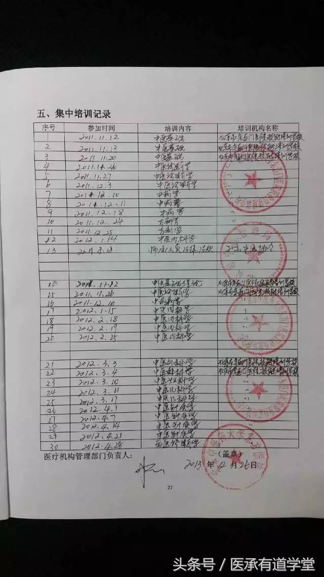 中医师承有哪些师承内容,师承中医报名条件流程