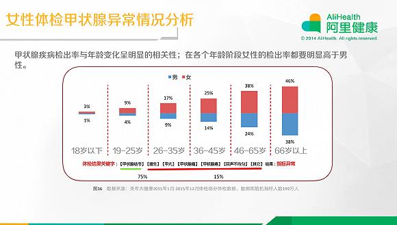 女性生育保险怎么买划算,女士45岁买保险买什么险最划算