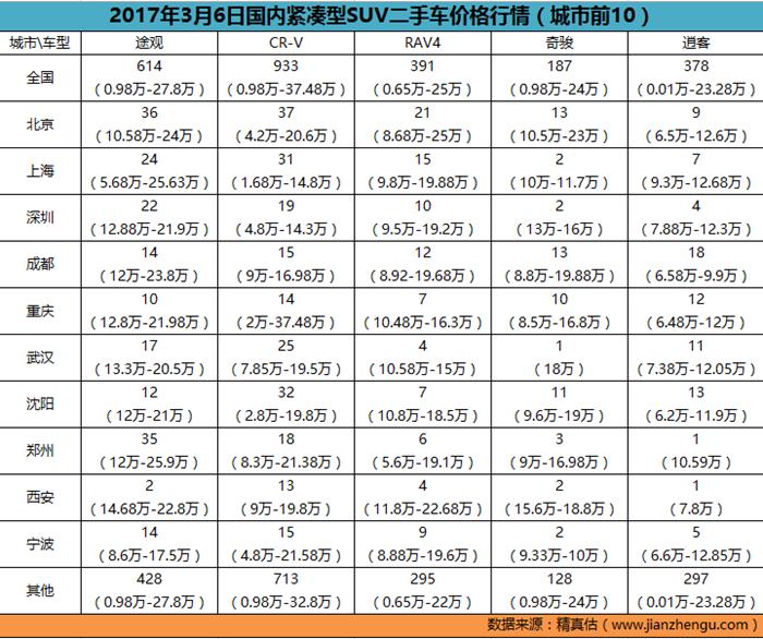 怎么才能知道汽车全国最低价,哪里可以知道二手车最新行情
