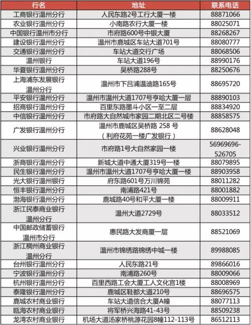 温州中医院专家门诊,温州名医馆出诊时间