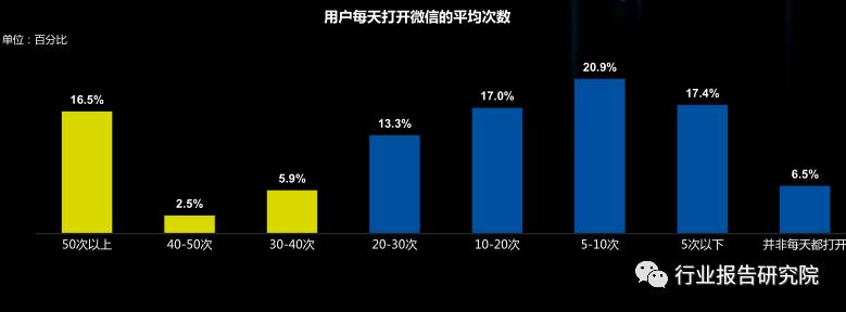 8090s人群深度研究报告