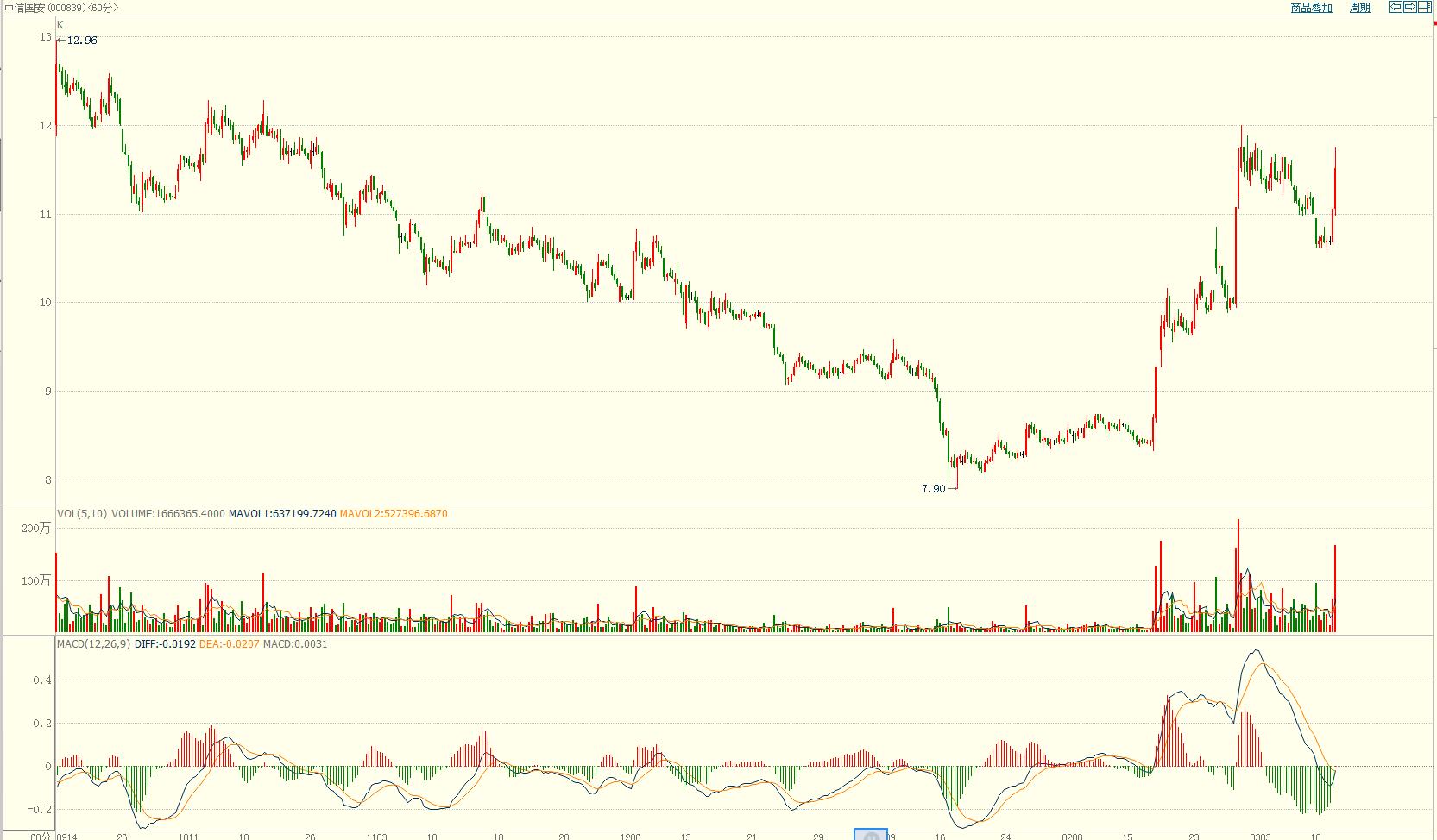 a股重大资产重组成功案例,a股大蓝筹集体爆发