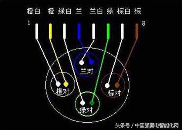 8芯网线中每根线起什么作用,8芯网线连多少根能上网
