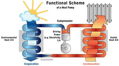 地源热泵的分类及原理,地源热泵各部分组成