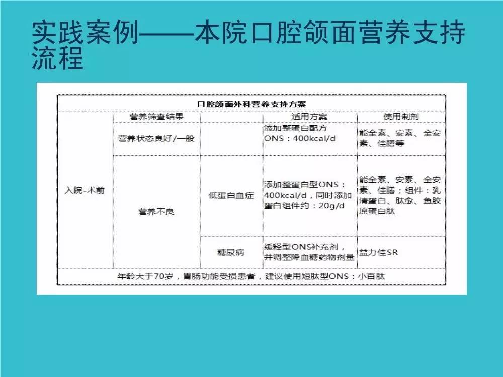 「袁媛专栏」ERAS应用与实践中的营养支持路径