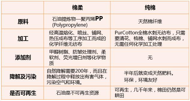 「本仙女带你算笔账」我这辈子要流7年血，凭什么不让我买买买！