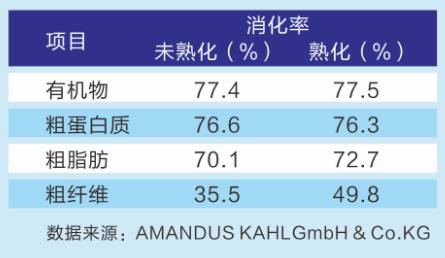 正大康地猪预混料,有意思猪排半成品