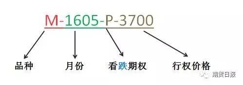 商品期货期权最新开户条件,如何了解期权开户的条件与流程