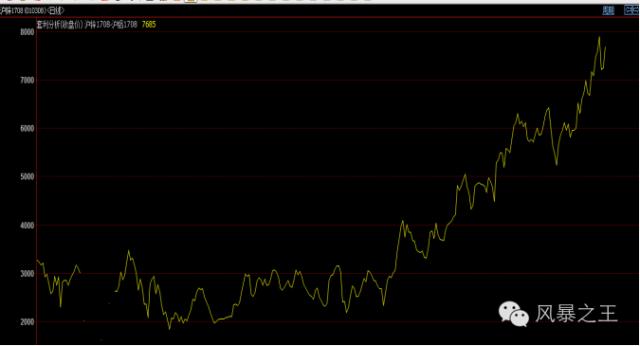 套利交易剧情解析,套利交易操作