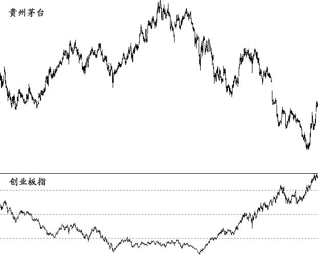“股王”贵州茅台频刷新高记录,痴恋茅台多年的董宝珍却大喊白酒股的估值已经没有安全边际!意思是……