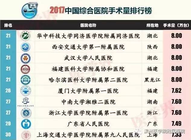 滨州滨医附院在山东省排名,滨医附院在山东排多少名