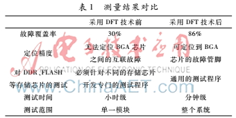 数字电路逻辑设计实验,数字电路系统设计与仿真实验