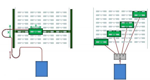 rfid标签性能检测,rfid标签性能测试