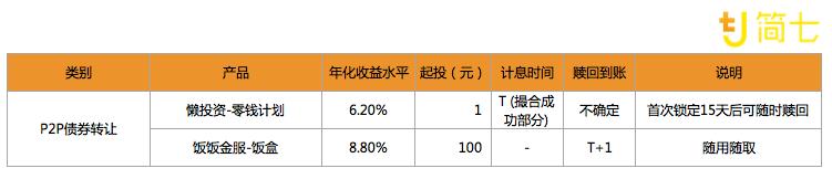 活钱收益在哪里,活钱收益