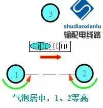 架空输电线路测量方法,经纬仪怎么测量架空线路的弧垂