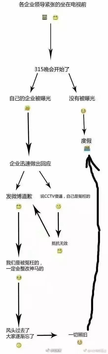 被315曝光的新三板有哪些,新三板被坑的案例