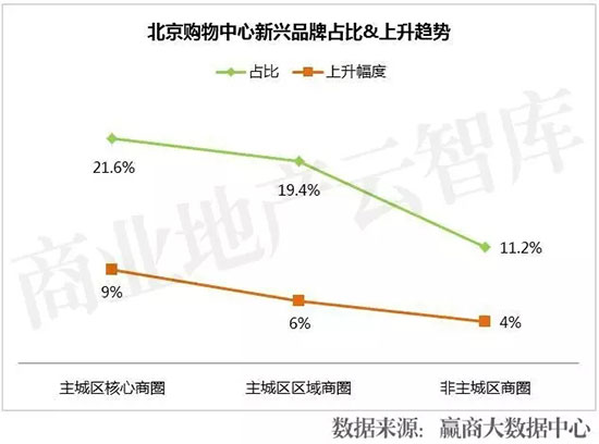 活成“行业模范”,7大Mall调整高招大揭秘!