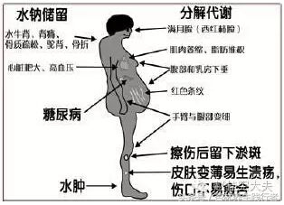 25岁小伙突然尿毒症,小伙突发肾衰