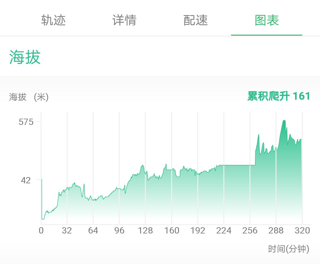 第三天，错过宿营地！「千里走单骑X2」零经验骑行者的日记！