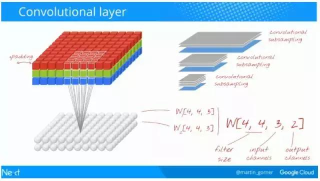 谷歌中国深度学习框架教程,谷歌与中国深度学习框架教程