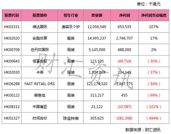 港股STYLE-金融界的时尚大咖