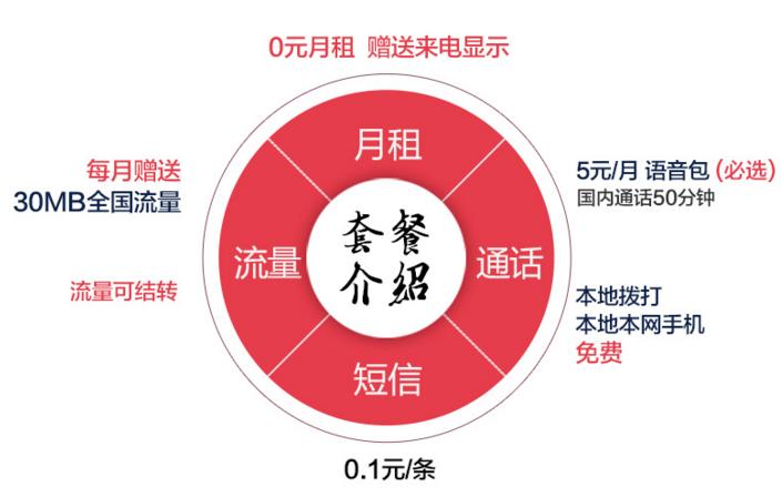 电信阿福卡免费送流量,电信阿福卡2元流量包