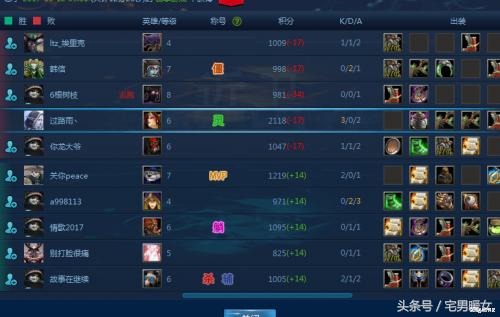 09平台新增哪些道具,09平台哪一个适合新手