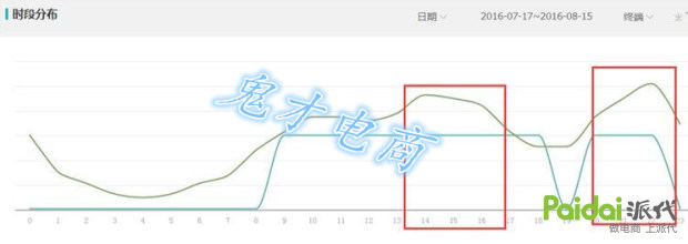 直通车点击率优化思路,直通车怎么瞬间提高点击量