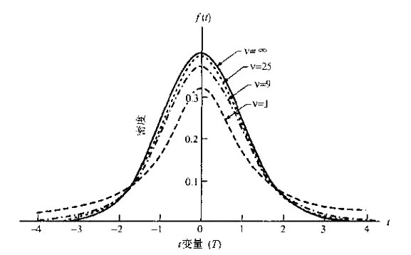 统计学零点分布,每天一点统计学