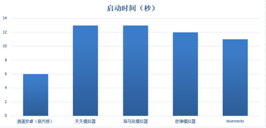 哪个安卓模拟器最好用,哪个安卓模拟器玩游戏好用