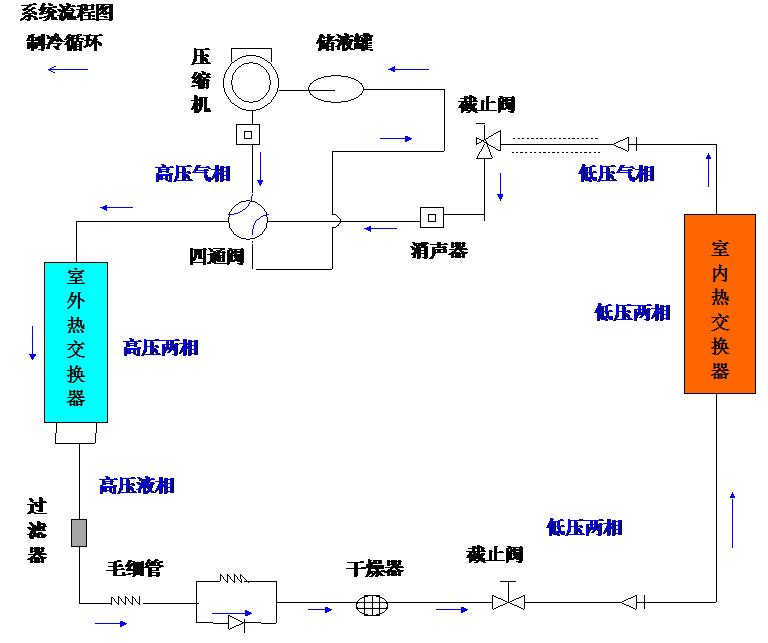 怎么样学会看懂空调的参数,快速看懂空调制冷原理