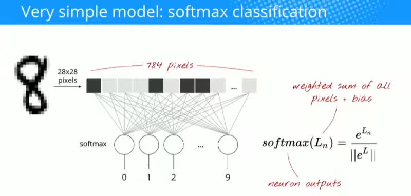 谷歌中国深度学习框架教程,谷歌与中国深度学习框架教程