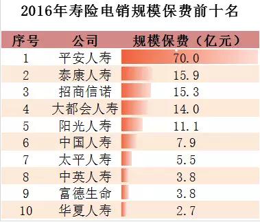 寿险保险公司最新份额排名,中国平安寿险市场份额