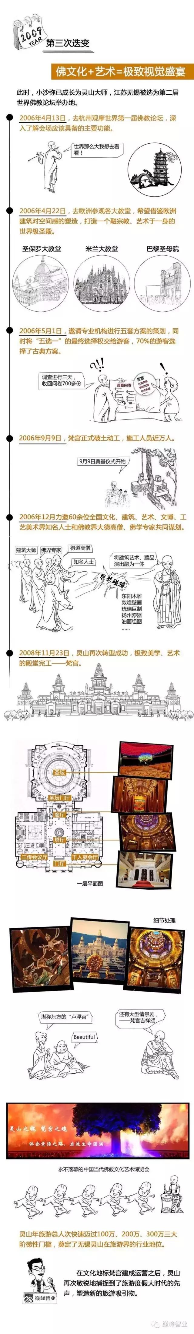 无锡灵山大佛背后有什么故事,无锡灵山大佛的故事