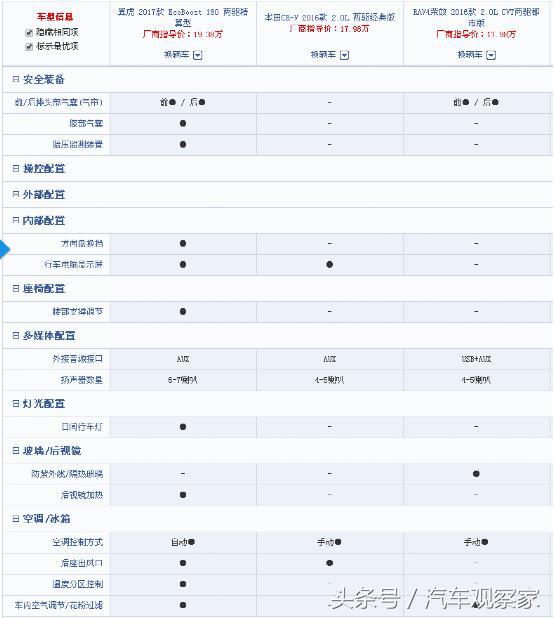 09年的rav4和13年的翼虎选哪台车,福特翼虎和丰田rav4哪个更值得买