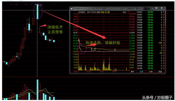 买了就涨的股票怎么操作,一买就跌的12个技巧