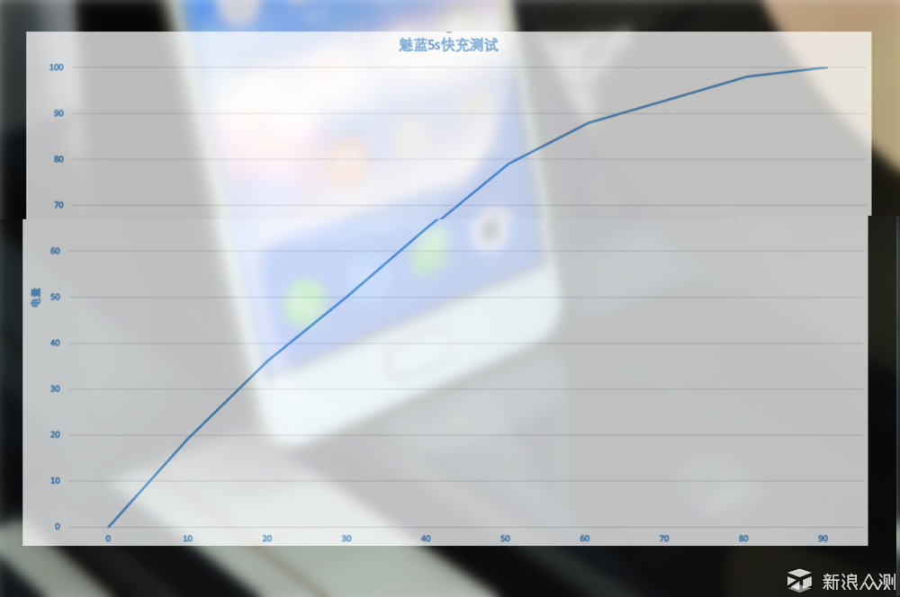 竟然“金玉其外，____”，十天体验揭开魅蓝5s真相！
