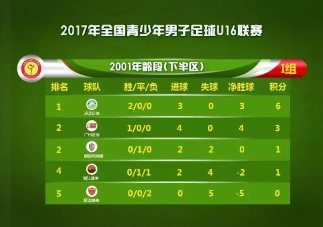 u16总决赛完整版,u16比赛视频