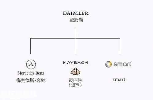 最新汽车品牌图解大全集,一张图搞懂汽车品牌