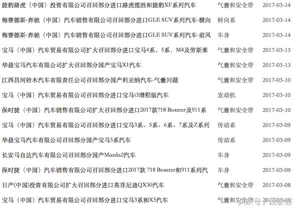 看3.15曾经怎么样怼车企！