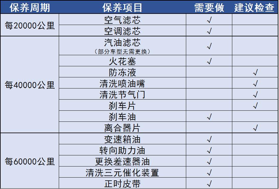 排气口有黑碳,排气管有黑炭正常吗