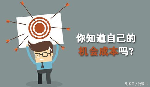 创业都需要哪些成本和费用,一个月的创业成本是多少