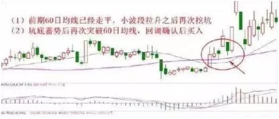 十种选股公式图解,最新十大选股战法