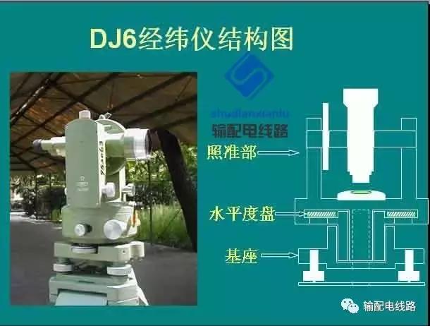 架空输电线路测量方法,经纬仪怎么测量架空线路的弧垂